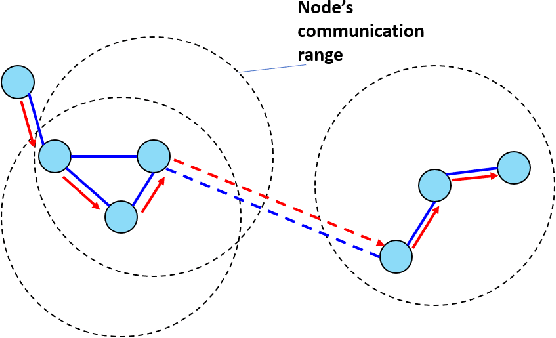 Figure 2 for Optimization for Reinforcement Learning: From Single Agent to Cooperative Agents