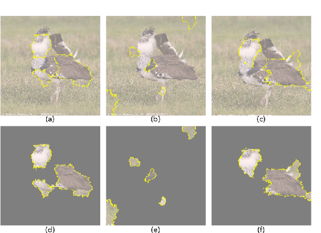 Figure 4 for FenceBox: A Platform for Defeating Adversarial Examples with Data Augmentation Techniques