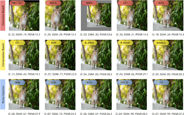 Figure 1 for FenceBox: A Platform for Defeating Adversarial Examples with Data Augmentation Techniques