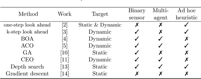 Figure 1 for Motion-Encoded Particle Swarm Optimization for Moving Target Search Using UAVs