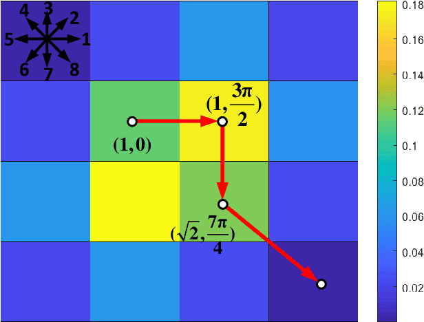 Figure 2 for Motion-Encoded Particle Swarm Optimization for Moving Target Search Using UAVs
