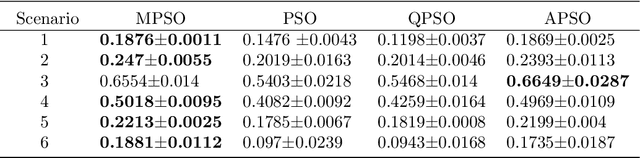 Figure 4 for Motion-Encoded Particle Swarm Optimization for Moving Target Search Using UAVs