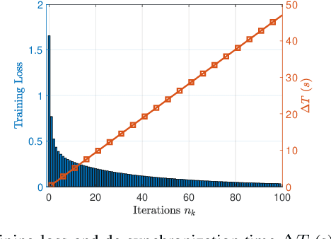 Figure 4 for Edge Continual Learning for Dynamic Digital Twins over Wireless Networks
