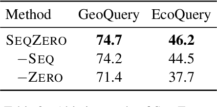 Figure 4 for SeqZero: Few-shot Compositional Semantic Parsing with Sequential Prompts and Zero-shot Models