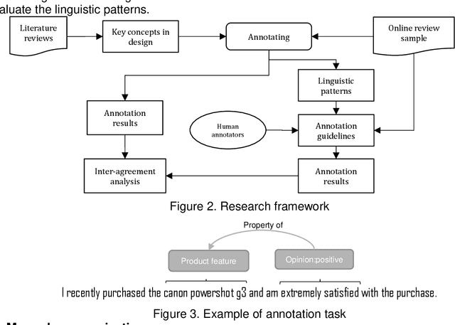 Figure 3 for Mining customer product reviews for product development: A summarization process