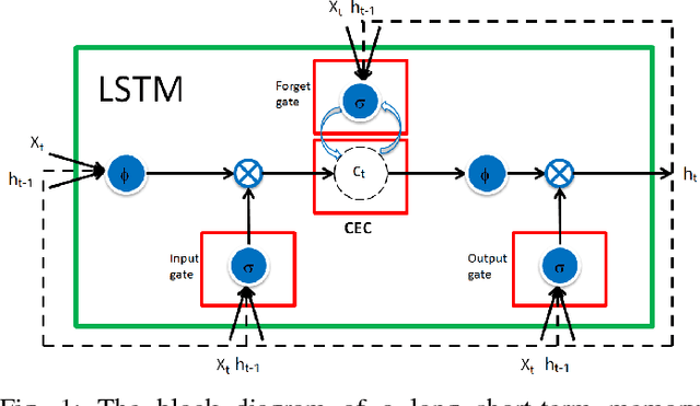 Figure 1 for Efficient Text Classification Using Tree-structured Multi-linear Principal Component Analysis