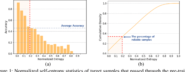 Figure 1 for Domain Adaptation without Source Data