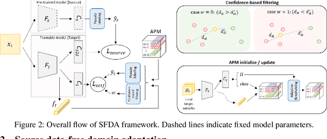 Figure 3 for Domain Adaptation without Source Data