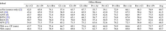 Figure 4 for Domain Adaptation without Source Data