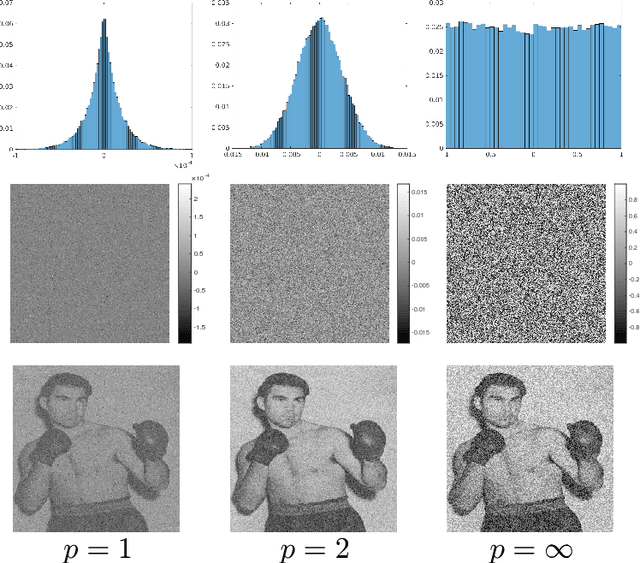 Figure 1 for Robustness of classifiers to uniform $\ell\_p$ and Gaussian noise