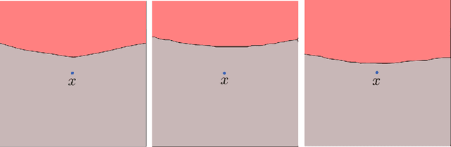 Figure 4 for Robustness of classifiers to uniform $\ell\_p$ and Gaussian noise