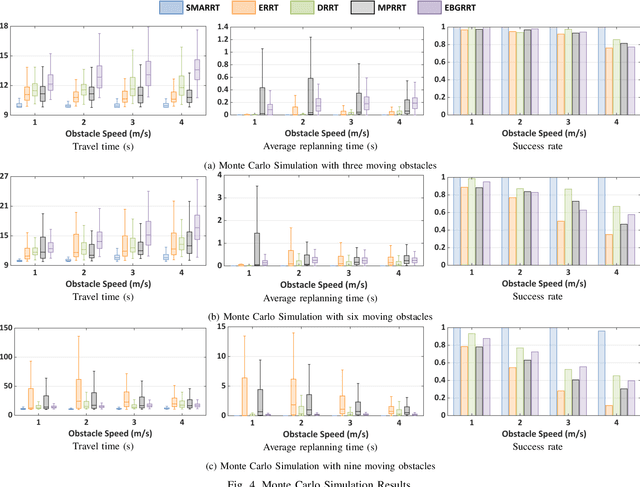Figure 4 for SMARRT: Self-Repairing Motion-Reactive Anytime RRT for Dynamic Environments