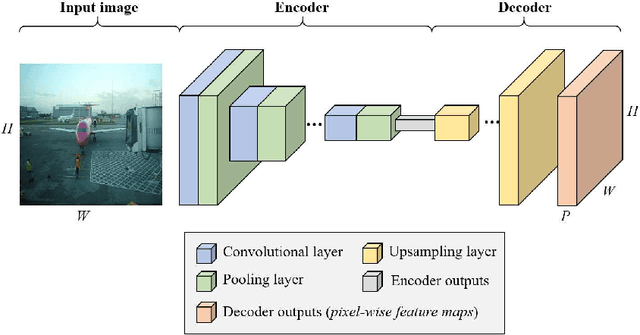 Figure 1 for Evidential fully convolutional network for semantic segmentation