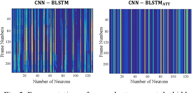 Figure 3 for STOI-Net: A Deep Learning based Non-Intrusive Speech Intelligibility Assessment Model