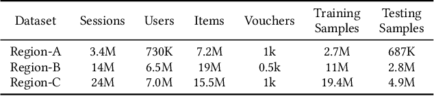 Figure 4 for DMBGN: Deep Multi-Behavior Graph Networks for Voucher Redemption Rate Prediction