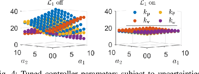 Figure 4 for DiffTune: Auto-Tuning through Auto-Differentiation