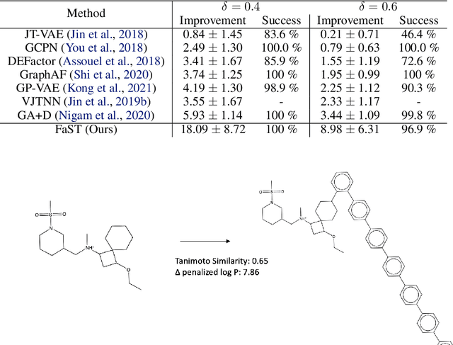 Figure 4 for Fragment-based Sequential Translation for Molecular Optimization