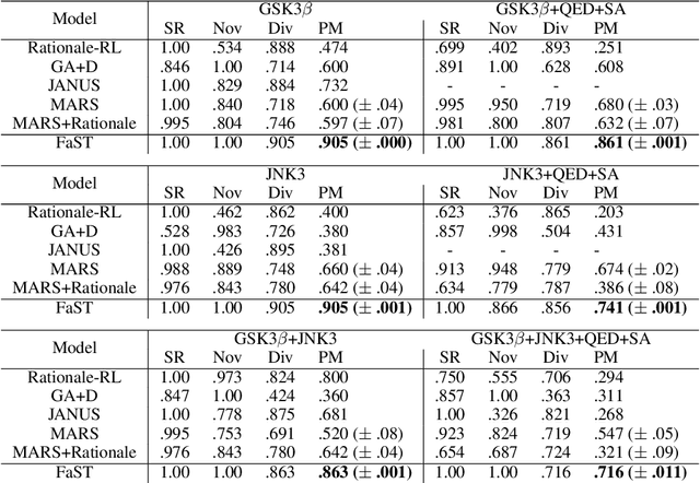 Figure 2 for Fragment-based Sequential Translation for Molecular Optimization