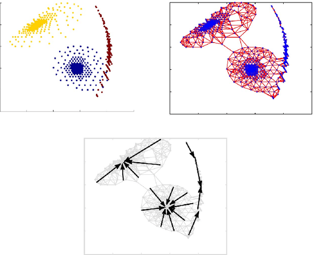 Figure 1 for A Dynamical Systems Algorithm for Clustering in Hyperspectral Imagery