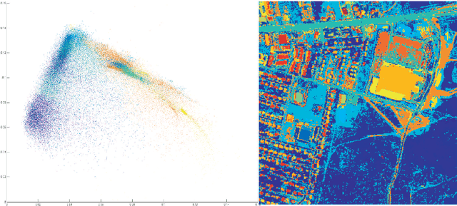 Figure 3 for A Dynamical Systems Algorithm for Clustering in Hyperspectral Imagery