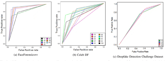 Figure 3 for A Hybrid CNN-LSTM model for Video Deepfake Detection by Leveraging Optical Flow Features