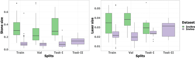 Figure 3 for Multi-class motion-based semantic segmentation for ureteroscopy and laser lithotripsy