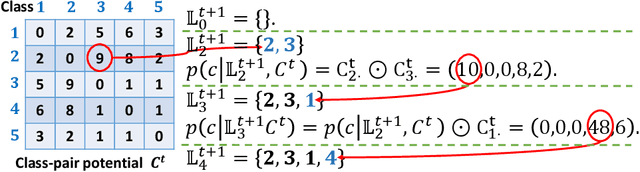 Figure 3 for Adaptive Task Sampling for Meta-Learning