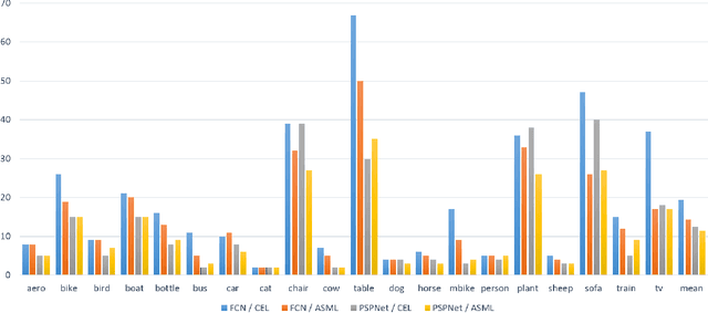 Figure 4 for Adversarial Structure Matching Loss for Image Segmentation