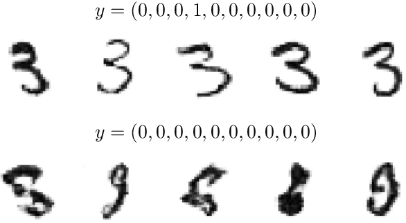 Figure 2 for Partially Conditioned Generative Adversarial Networks