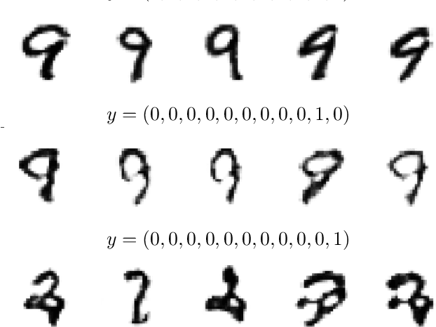 Figure 3 for Partially Conditioned Generative Adversarial Networks