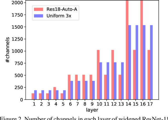 Figure 4 for Searching for Accurate Binary Neural Architectures
