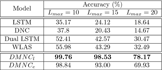 Figure 2 for Dual Memory Neural Computer for Asynchronous Two-view Sequential Learning