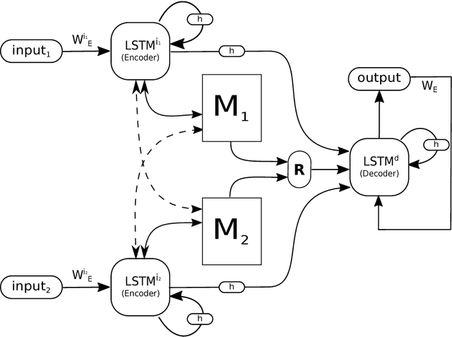 Figure 1 for Dual Memory Neural Computer for Asynchronous Two-view Sequential Learning