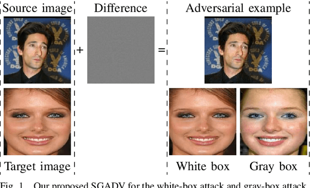 Figure 1 for Similarity-based Gray-box Adversarial Attack Against Deep Face Recognition