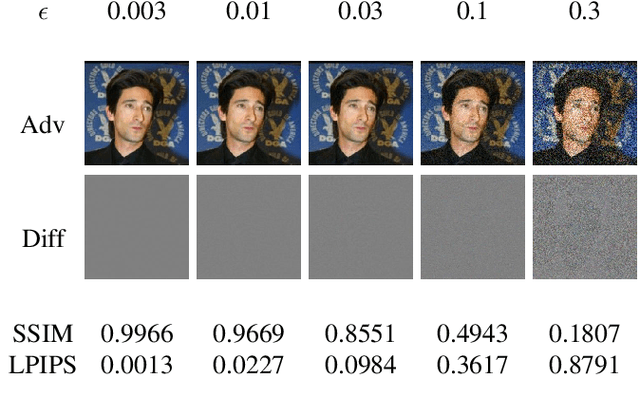 Figure 4 for Similarity-based Gray-box Adversarial Attack Against Deep Face Recognition