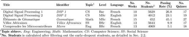Figure 3 for Evaluating the Explainers: Black-Box Explainable Machine Learning for Student Success Prediction in MOOCs