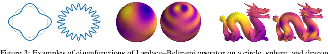 Figure 3 for Matern Gaussian processes on Riemannian manifolds