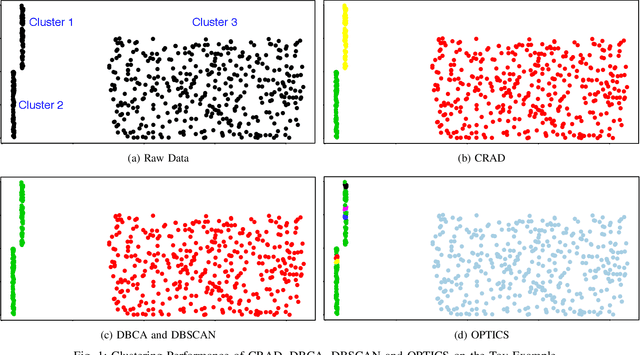 Figure 1 for CRAD: Clustering with Robust Autocuts and Depth