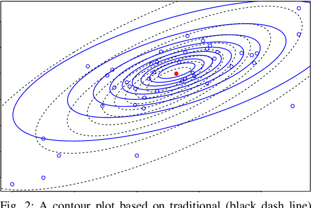 Figure 2 for CRAD: Clustering with Robust Autocuts and Depth