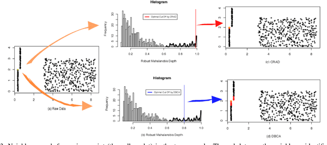 Figure 3 for CRAD: Clustering with Robust Autocuts and Depth