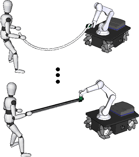 Figure 1 for Human-Robot Collaborative Carrying of Objects with Unknown Deformation Characteristics