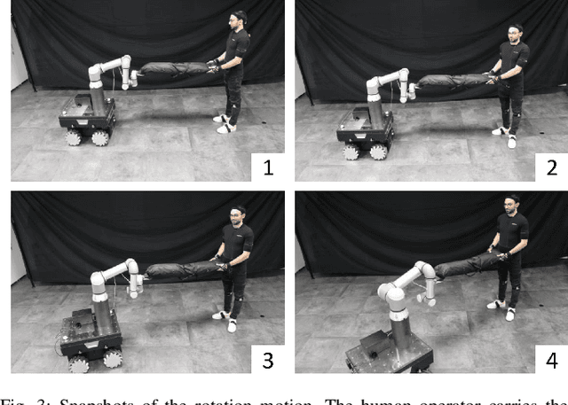 Figure 3 for Human-Robot Collaborative Carrying of Objects with Unknown Deformation Characteristics
