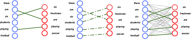 Figure 1 for Improving Sequence-to-Sequence Learning via Optimal Transport