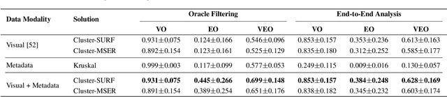 Figure 2 for Beyond Pixels: Image Provenance Analysis Leveraging Metadata