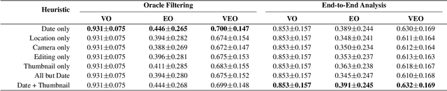 Figure 4 for Beyond Pixels: Image Provenance Analysis Leveraging Metadata