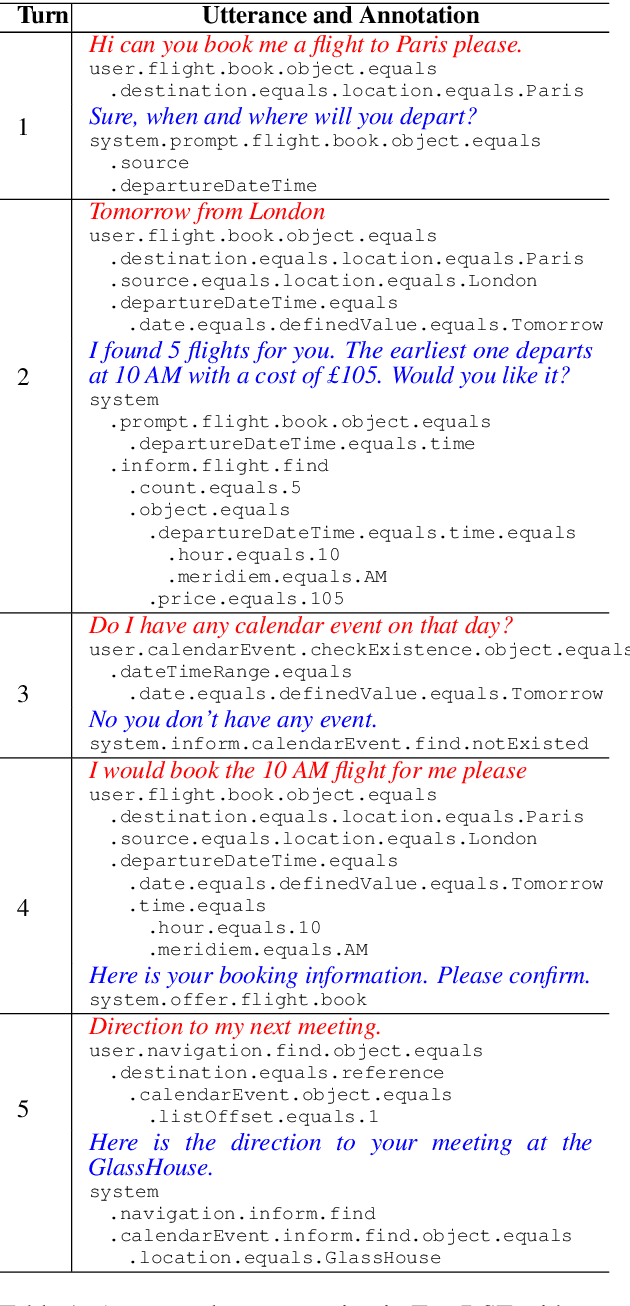Figure 1 for Conversational Semantic Parsing for Dialog State Tracking