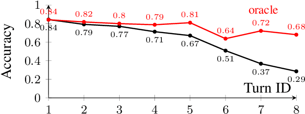 Figure 4 for Conversational Semantic Parsing for Dialog State Tracking