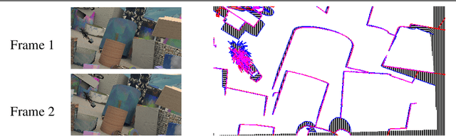 Figure 1 for Joint Detection of Motion Boundaries and Occlusions