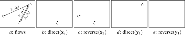 Figure 4 for Joint Detection of Motion Boundaries and Occlusions