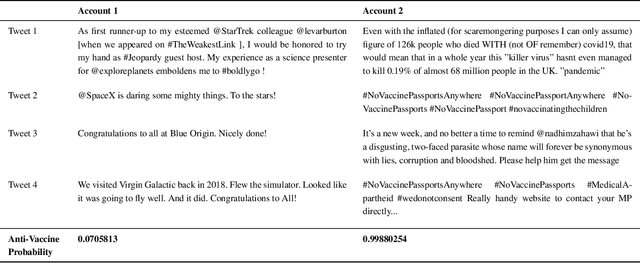 Figure 1 for A Python Package to Detect Anti-Vaccine Users on Twitter